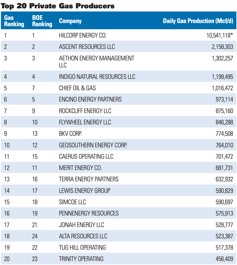 biggest-oil-and-gas-companies-in-the-world-2020-saudi-aramco-is-at-3rd